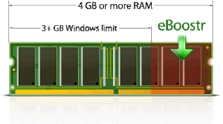 EBoostr 4 Software Penambah RAM!!