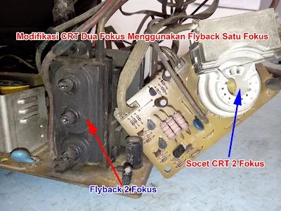 Modifikasi CRT dua fokusmenggunakan flyback satu fokus