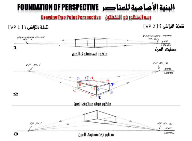 الرسم والتصوير / أساسيات فن الرسم للمبتدئين