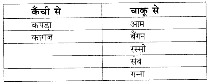 Solutions Class 1 रिमझिम Chapter-7 (रसोईघर)