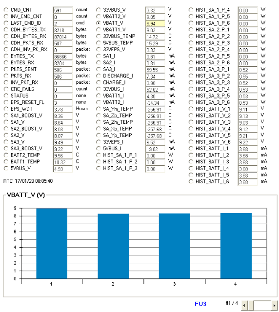 FIREBIRD FU3 Telemetry