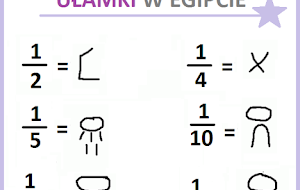 Matematyka jest πękna - matematyka czasu