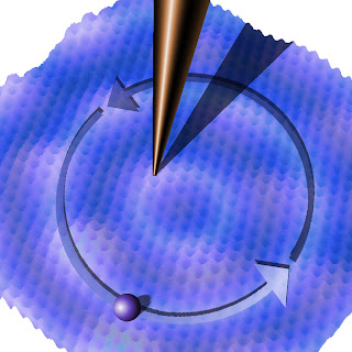 atomic contours of graphene