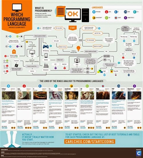 bahasa pemrograman yang sebaiknya dipelajari bahasa_pemrograman_yang_sebaiknya_dipelajari