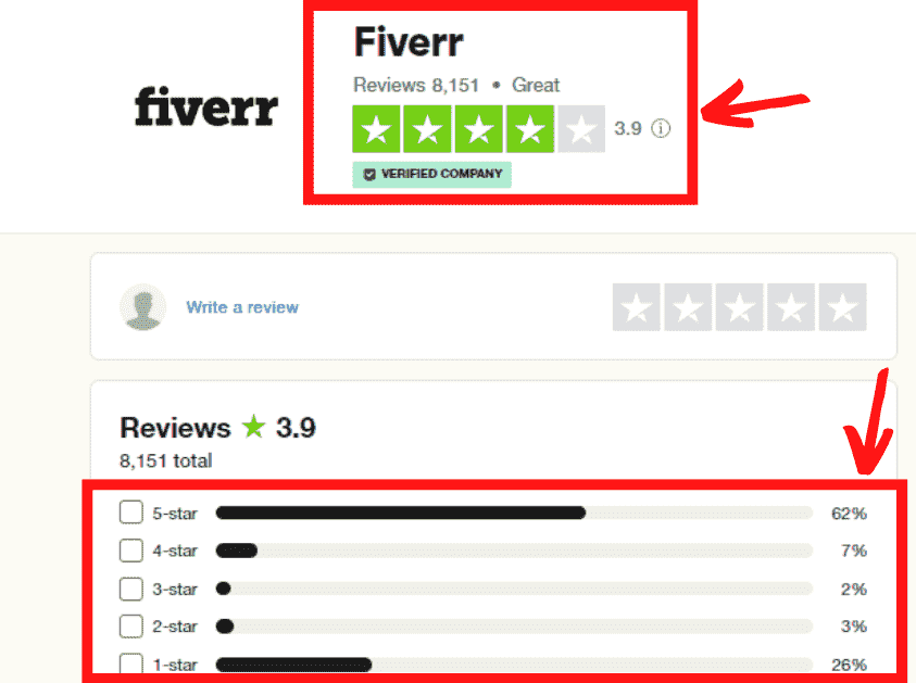 Fiverr's Customer Ratings and Reviews