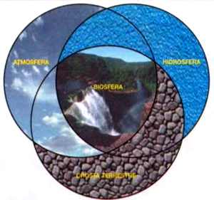 Resultado de imagen de biosfera