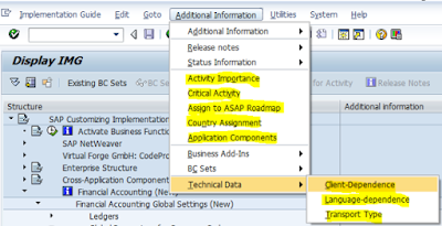 Most unnoticed functionalities in SPRO