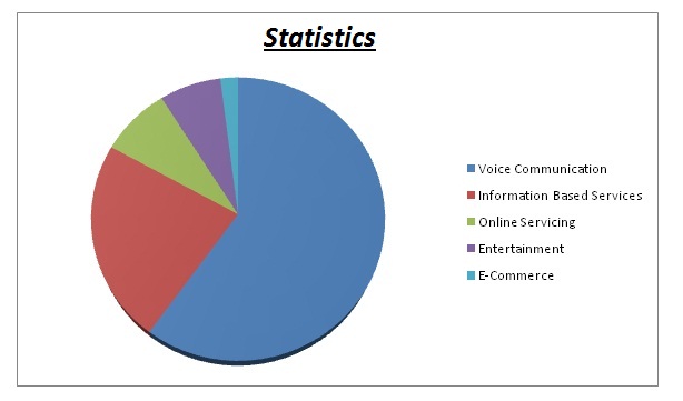 home images technology usage statistics technology usage statistics ...