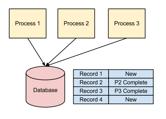 Database_as_queue