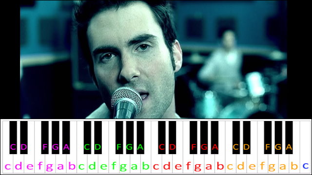 Harder To Breathe by Maroon 5 Piano / Keyboard Easy Letter Notes for Beginners