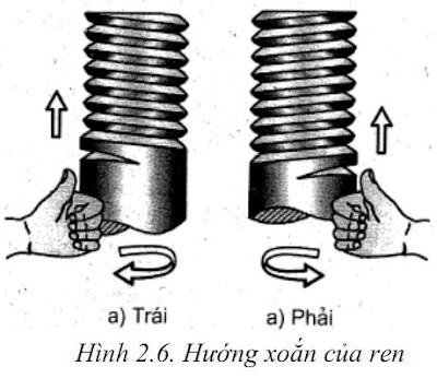 Cách nhận biết giữa ren hệ met và ren hệ inch - ren trái và ren phải www.banhxepu.net