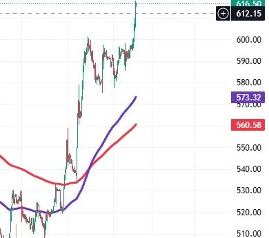 Swing Trading Stocks For Next Week NSE