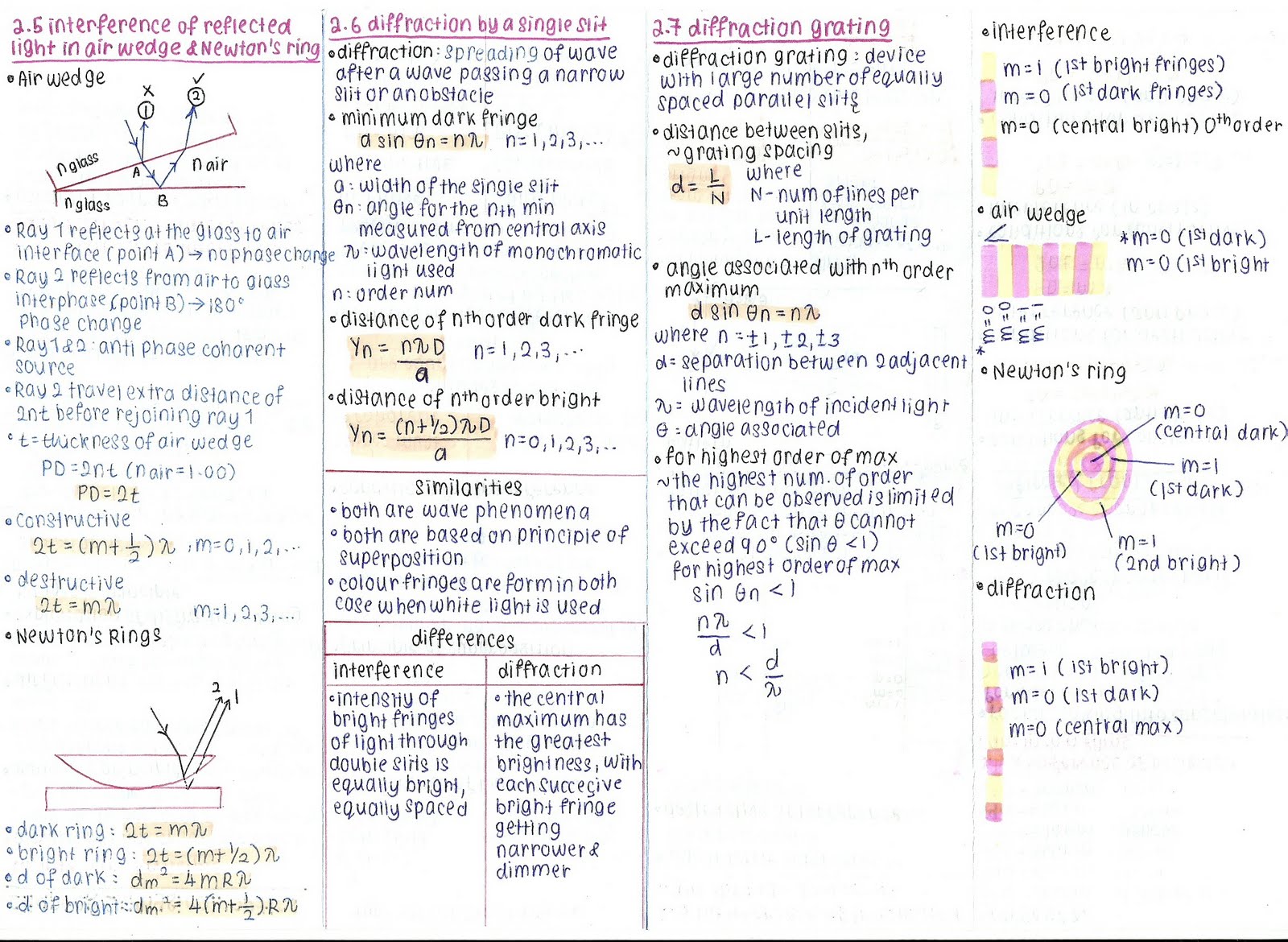 Addy's LiFe as DiYaNa: summary of semester 2 matriculation ...