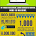 Breaking Down The Numbers: Threatwave’s Threat Intelligence and Threat Research Data Feeds