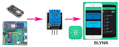 Mengenal Aplikasi Blynk Untuk IoT Dan Contoh Project Sederhana Dengan Blynk