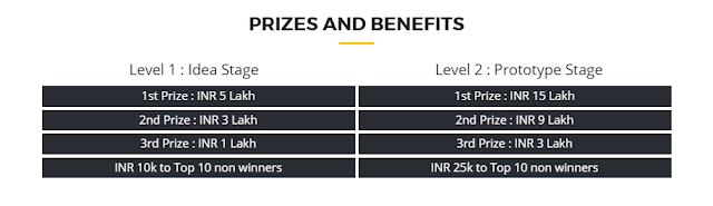 VG(Vibrant Gujarat) Startup Grand Challenge 2016