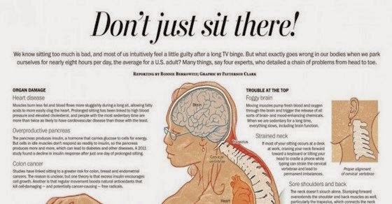 The Dangers of Sitting For Too Long (Infographic)