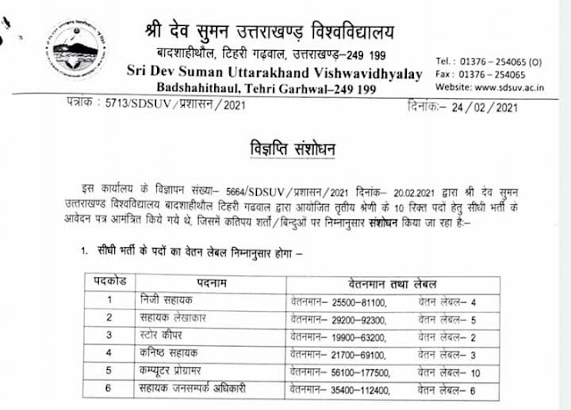 Uttarakhand Govt. Jobs - SDSUV Uttarakhand University Badshahithaul Tehri Garhwal