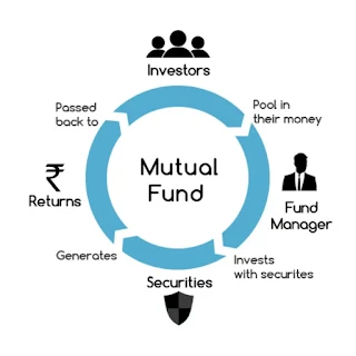 What is Mutual Fund and how to buy?