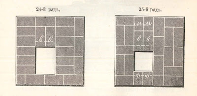 как сложить русскую печь своими руками