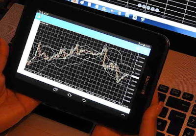 Cara Bermain Forex Akun Demo di Android Gratis dan Mudah