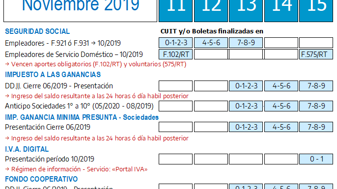 Principales vencimientos que operan desde 11 al 15/11/2019