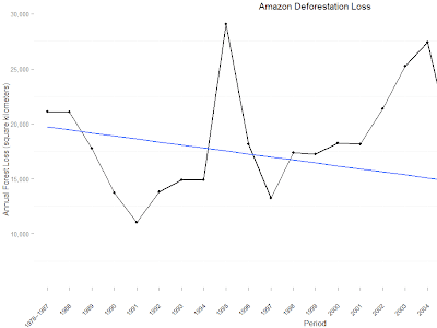 √99以上 amazon rainforest fire graph 334762