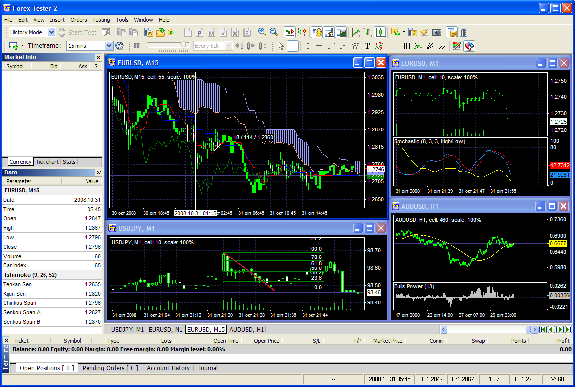 what is the best software for forex trading