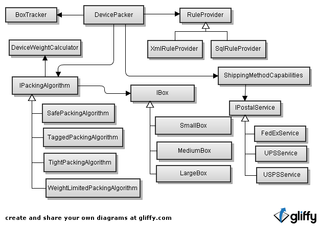 Component Structure