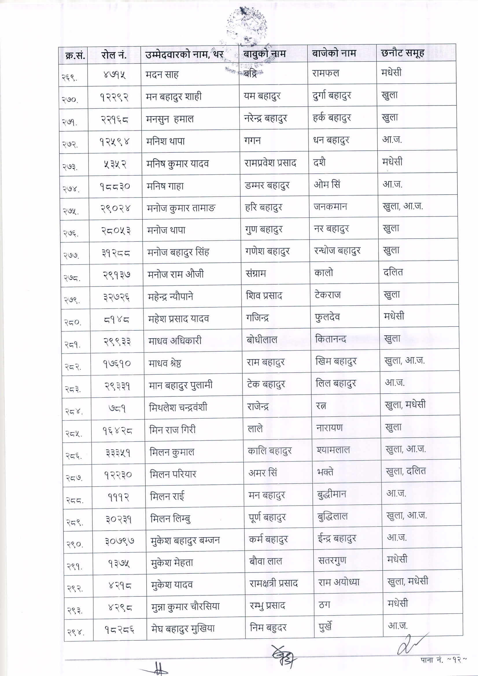 Nepal Police ASI (Janpad) Written Exam Result 2079