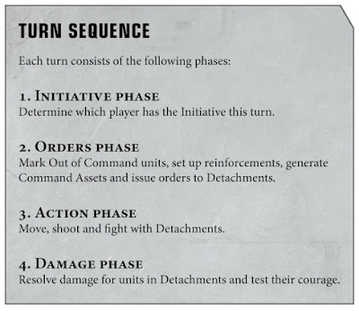 Turno Warhammer 40,000 Apocalypse