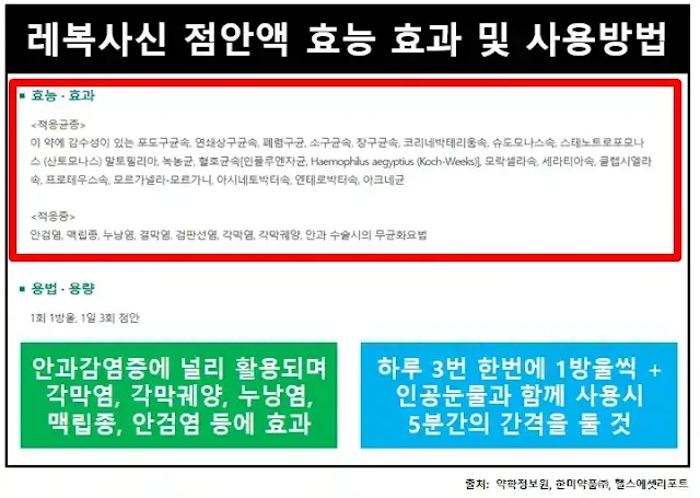 레복사신점안액-효능효과
