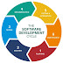 SDLC