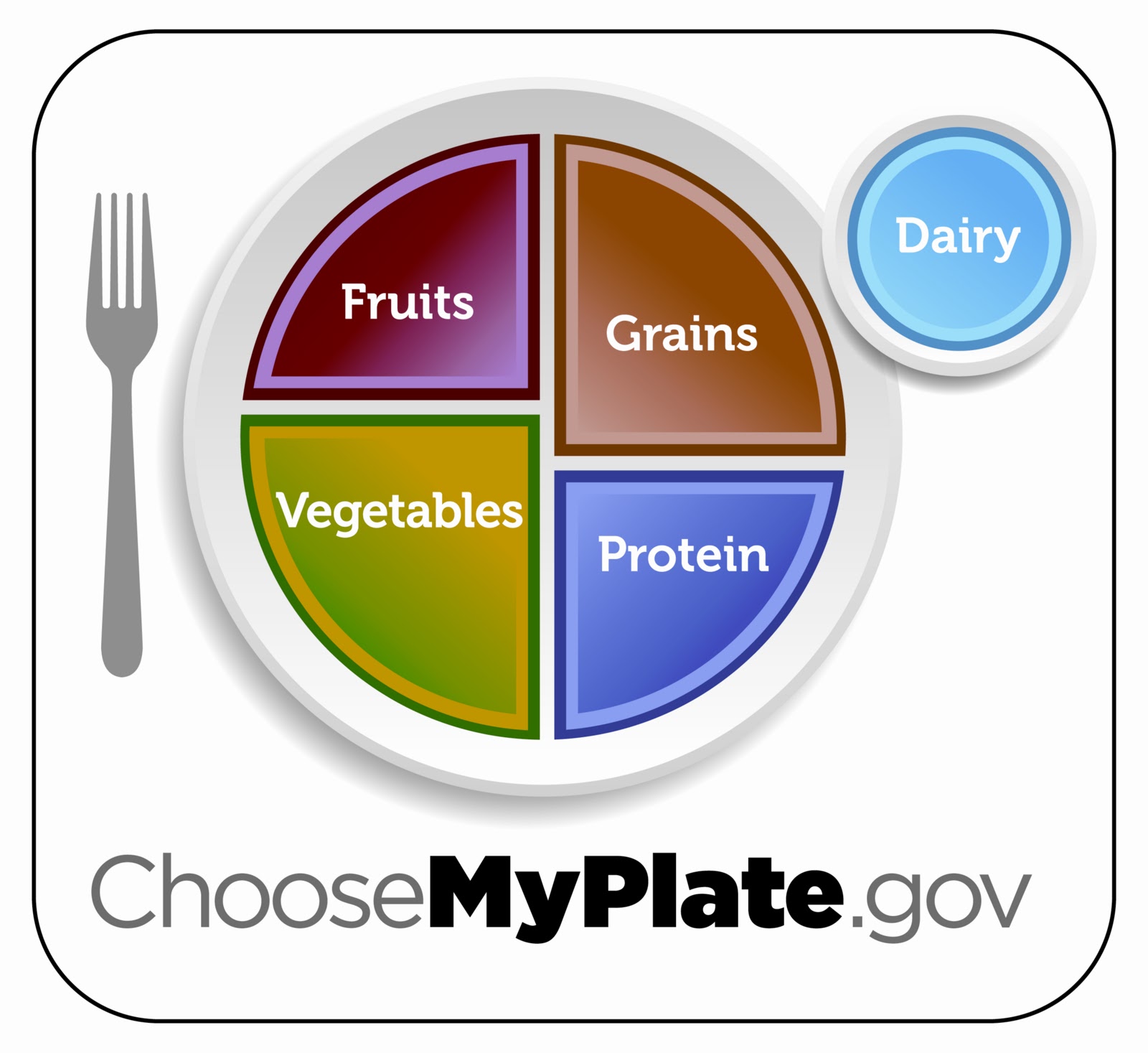 http://www.choosemyplate.gov/food-groups/