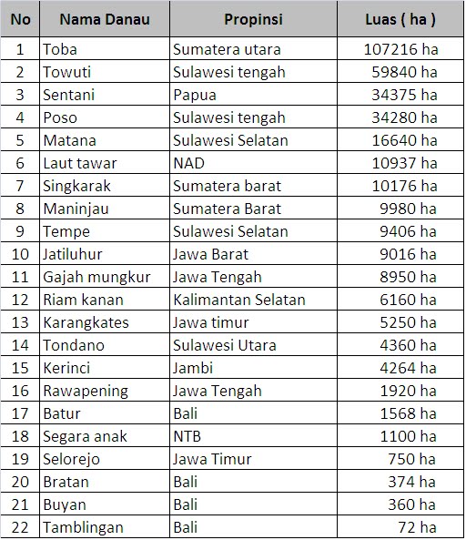 daftar judi poker