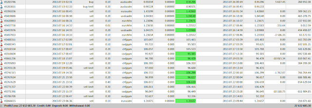 lanjutan Hasil tarding bulan juli 2013