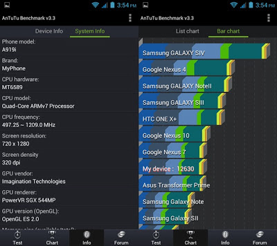 AnTuTu Benchmark MyPhone A919i Duo