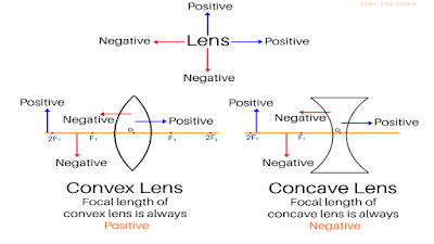Sign convention for convex and concave Lens