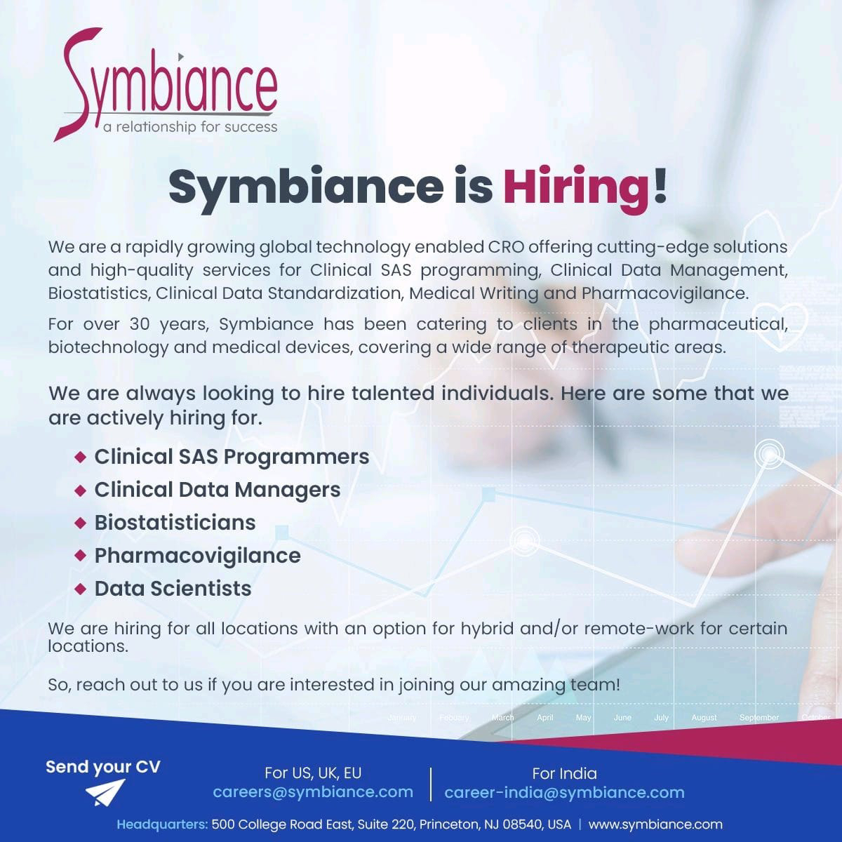 Job Available's for Symbiance Job Vacancy for Clinical SAS Programmers/ Clinical Data Managers/ Biostatisticians/ Pharmacovigilance/ Data Scientists