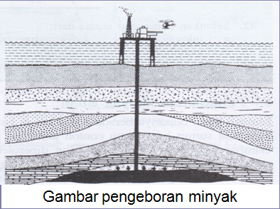 CaViJuSTiSe: Minyak dan Gas Bumi