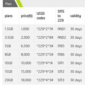 Etisalat Revised Data Plan Get 1.5GB & 3.5GB Cheaper Price