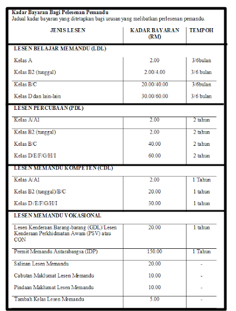 Memperbaharui Lesen, kadar renew lesen memandu 2016