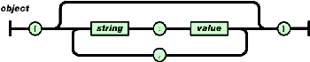 object