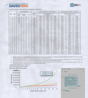 Dana Investasi Sejahtera (DAVESTERA) : BRILife