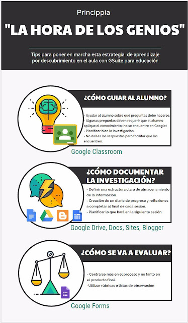 infografia metodologia educativa