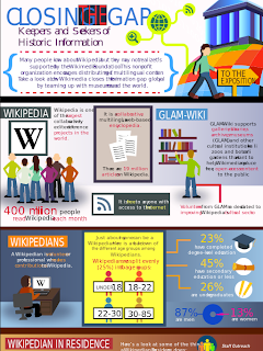 wikipedia infographic