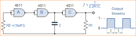 Bentuk Gelombang Generator