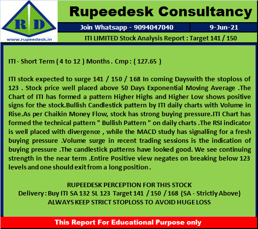 ITI LIMITED Stock Analysis Report  Target 141  150