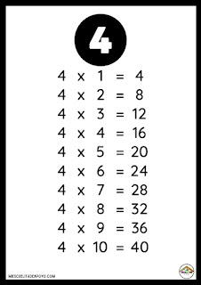 Tablas de multiplicar imprimibles del 1 al 10