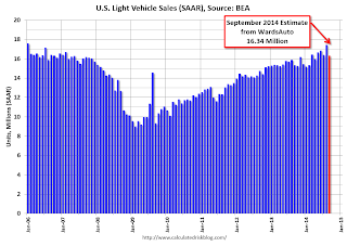 Vehicle Sales